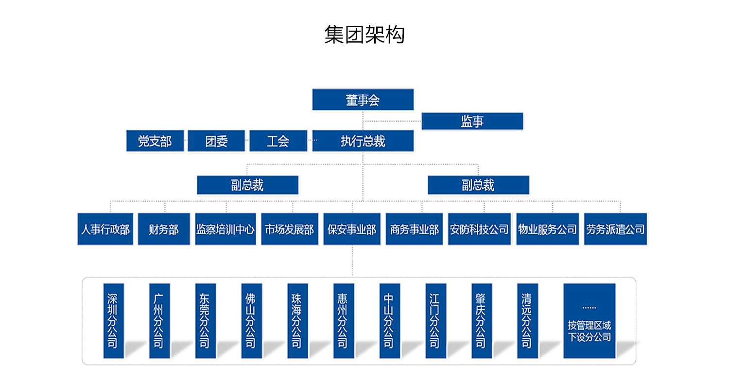 组织架构(图1)